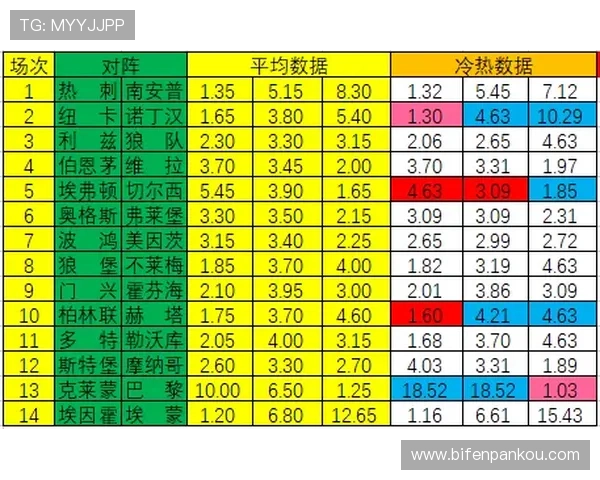 反波胆是什么意思 彩票数字高频玩法防骗避坑 反波胆是什么意思 彩票数字高频玩法防骗避坑